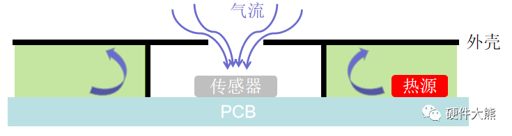 温湿度传感器