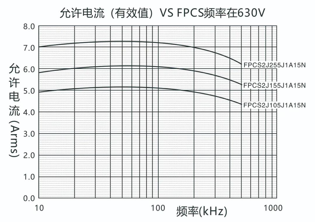 薄膜电容