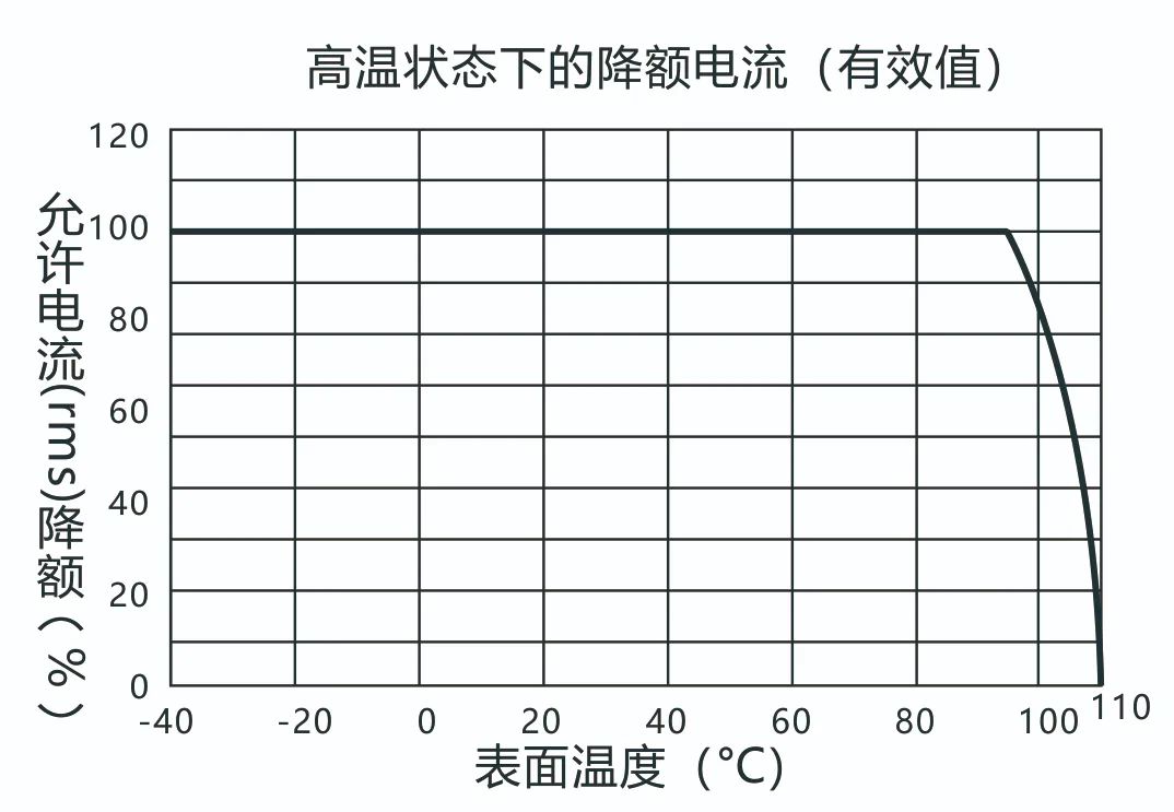 薄膜电容