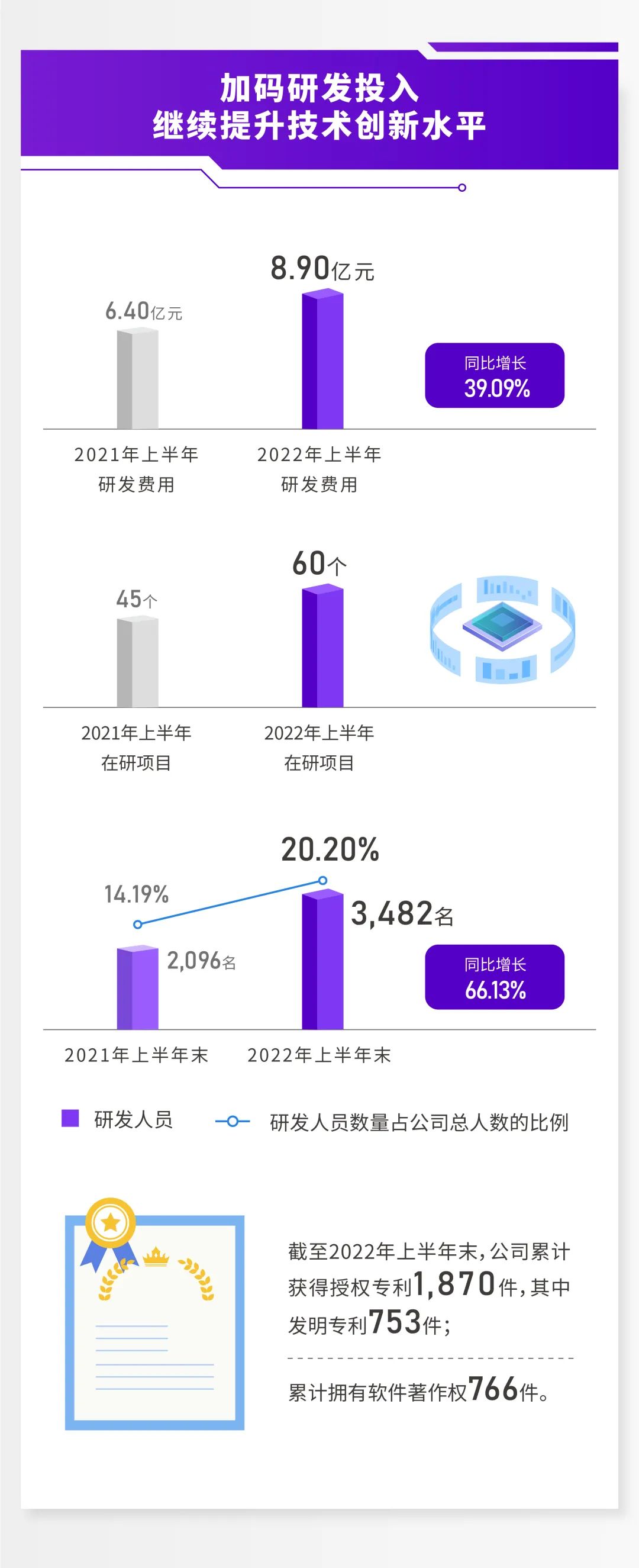 传音控股