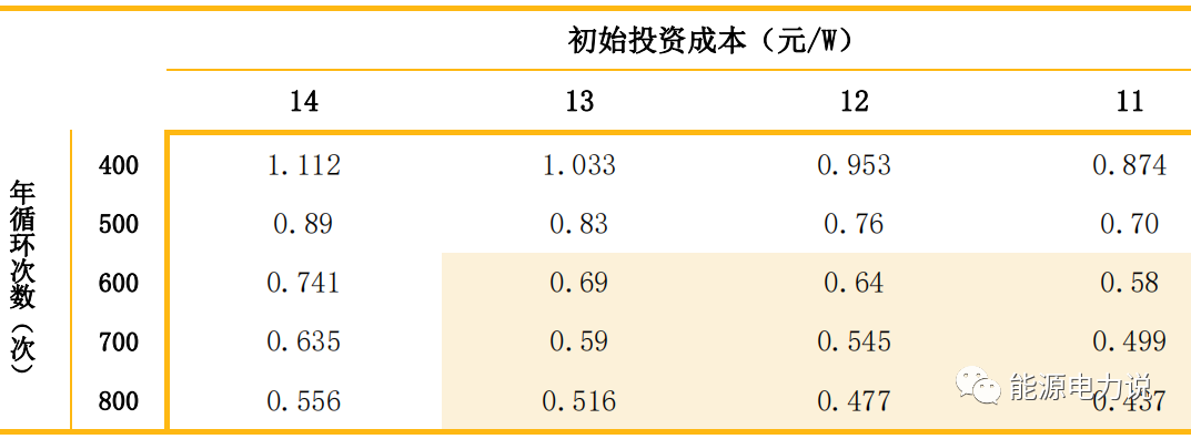 储能电池