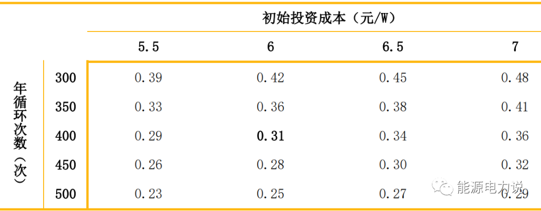 储能电池