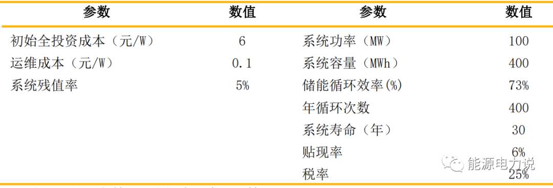 储能电池