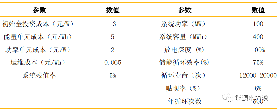 储能电池