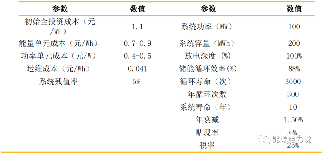 储能电池