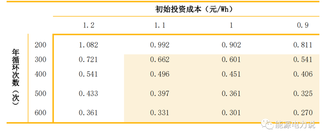 储能电池