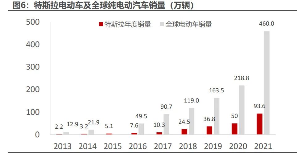 机器人