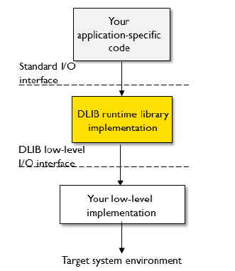 uart