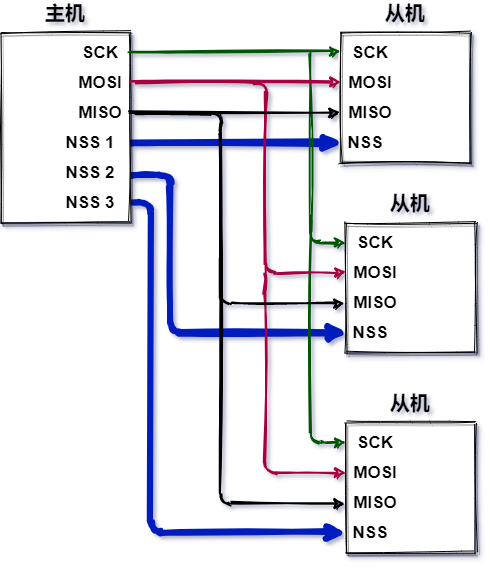 uart