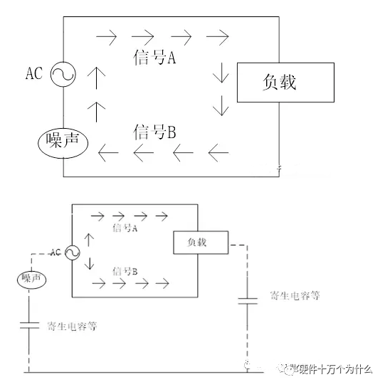 共模电感