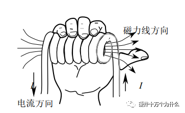 共模电感