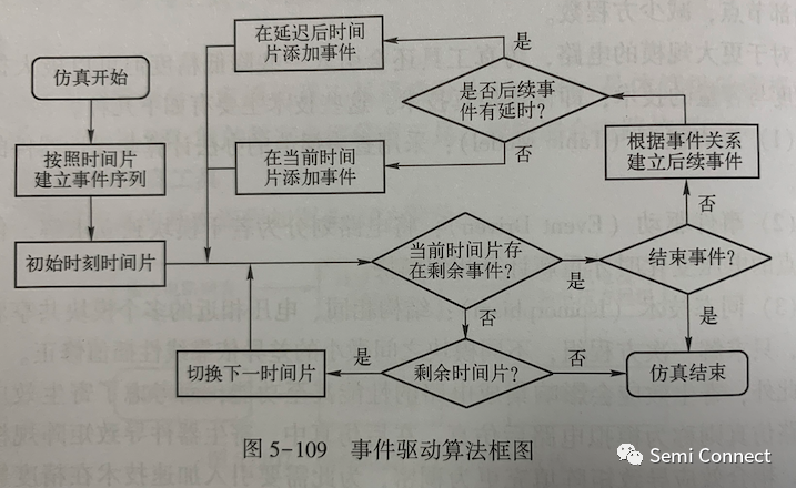 逻辑电路