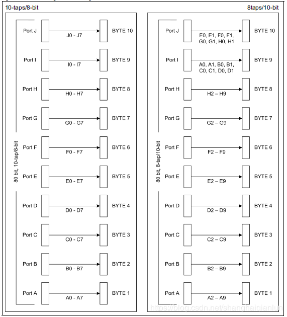 lvds