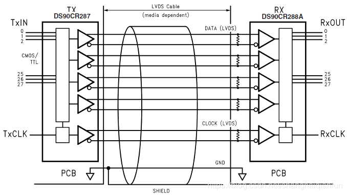 lvds