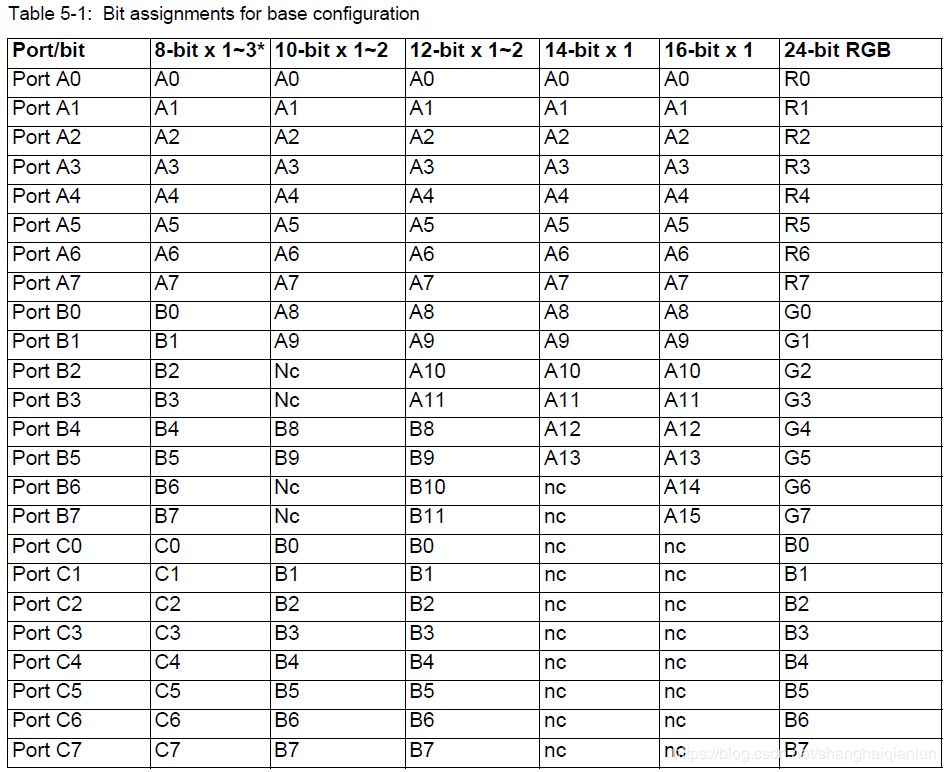 lvds