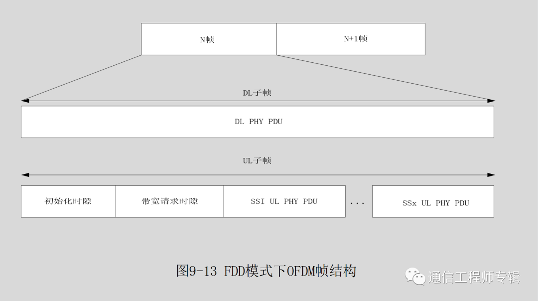 DHCP