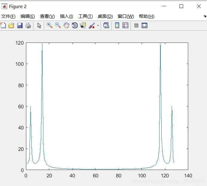 FPGA