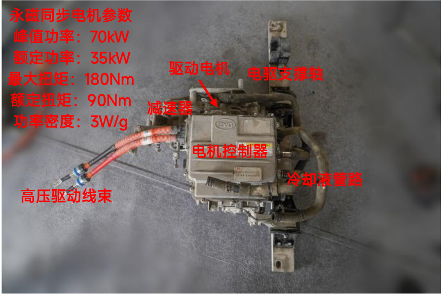 新能源汽车