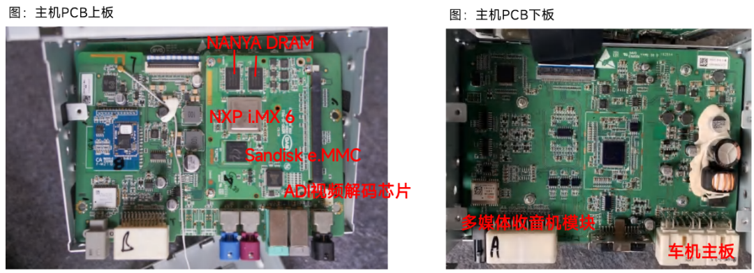 新能源汽车