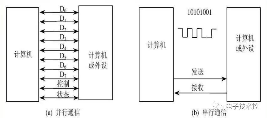 单片机