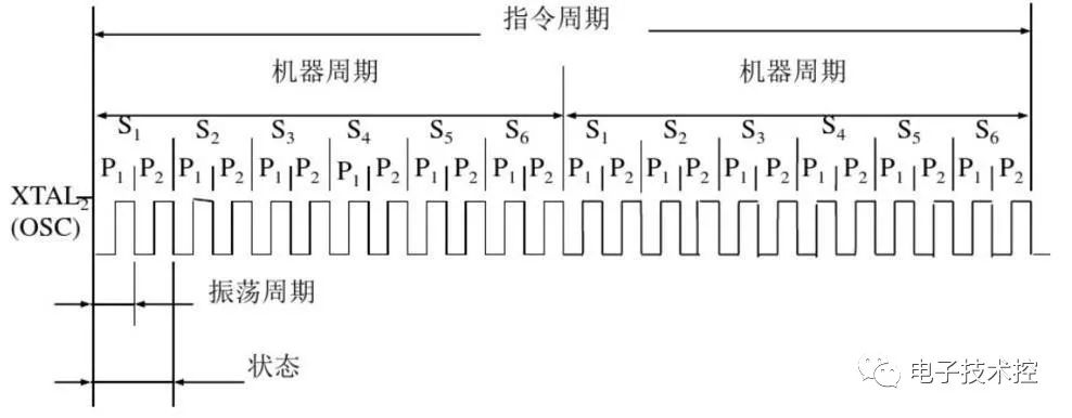 单片机