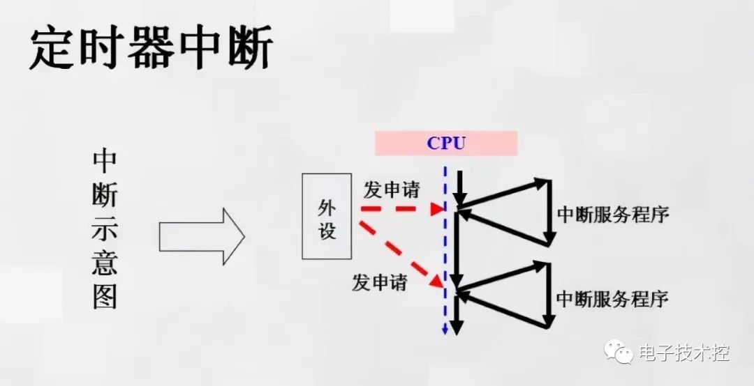 单片机