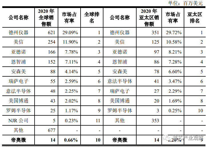 模拟芯片