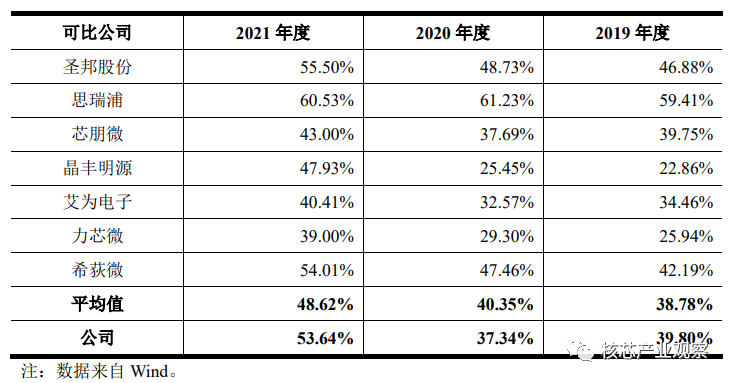 模拟芯片