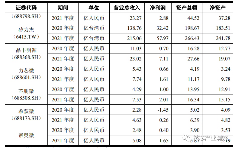 模拟芯片