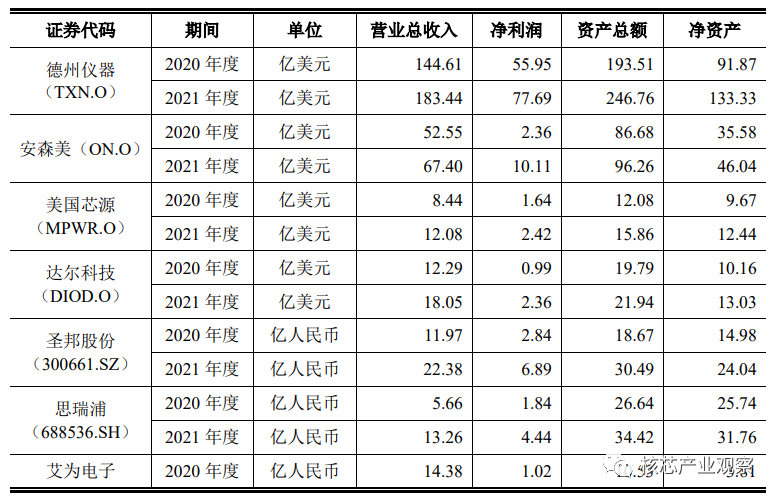 模拟芯片