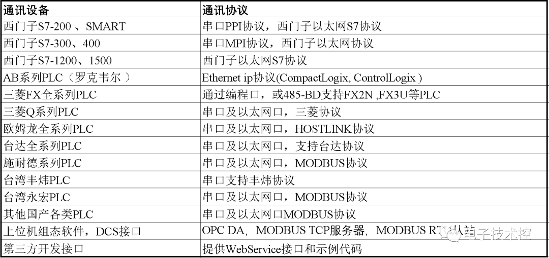 仪表