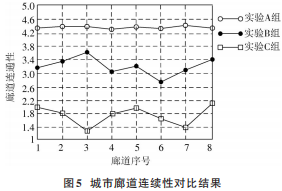 生态