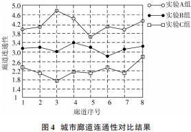 生态