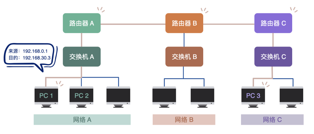 fc29afce-235d-11ed-ba43-dac502259ad0.png