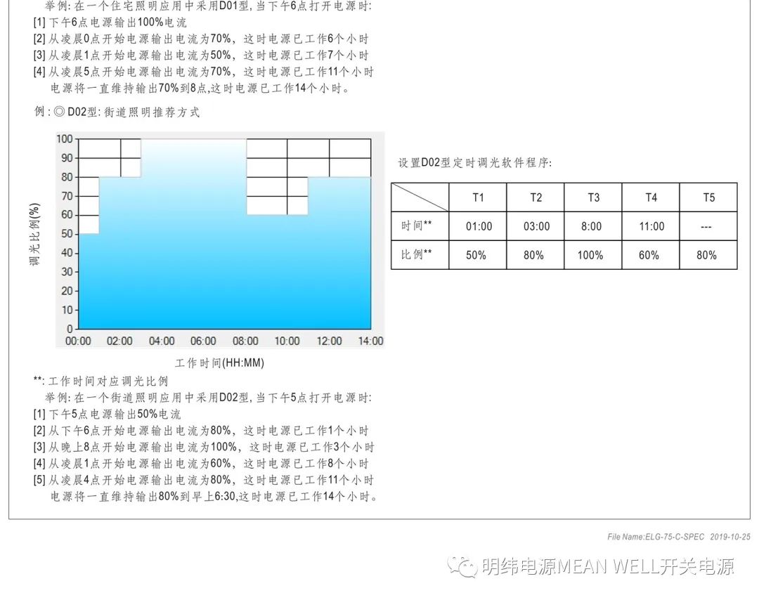 明纬电源