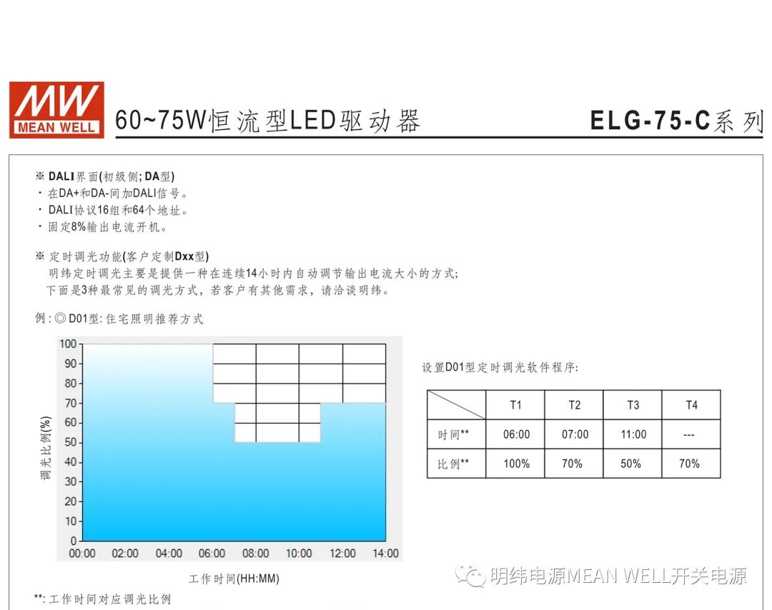 明纬电源