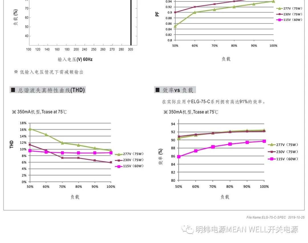 明纬电源