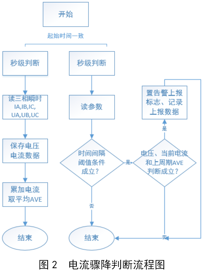 终端