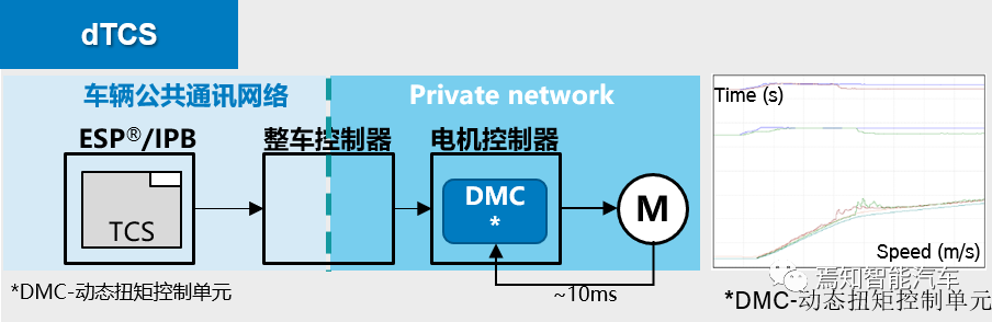 自动驾驶系统