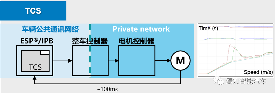 自动驾驶系统