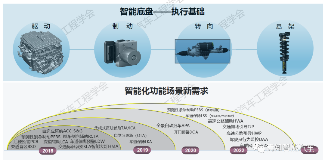 自动驾驶系统