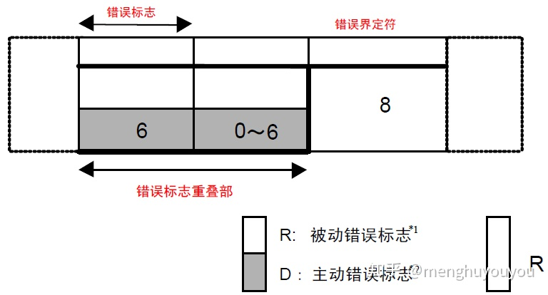 电平