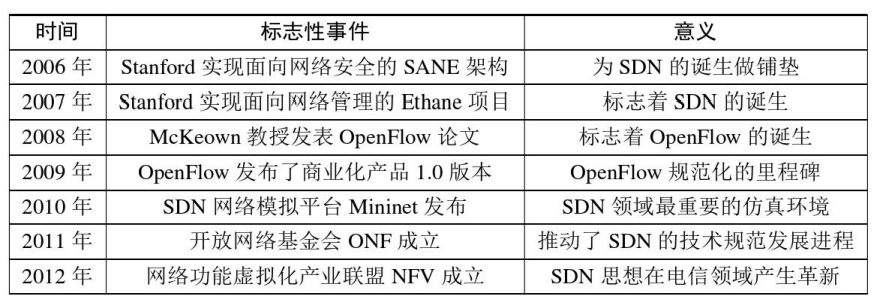 车联网