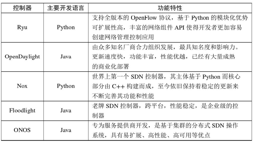 车联网