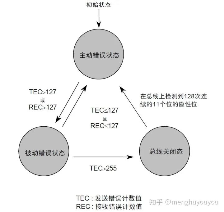 电平