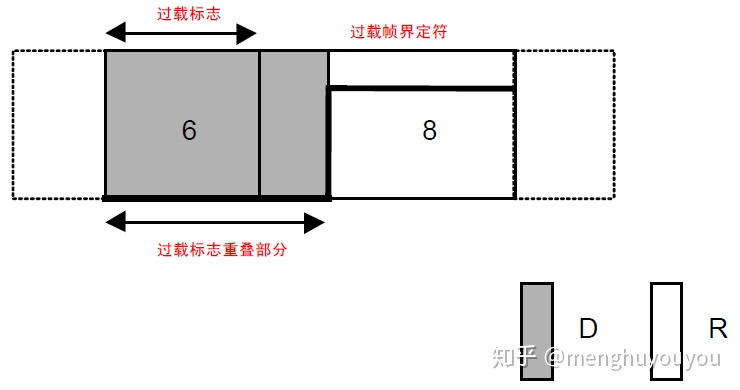 电平