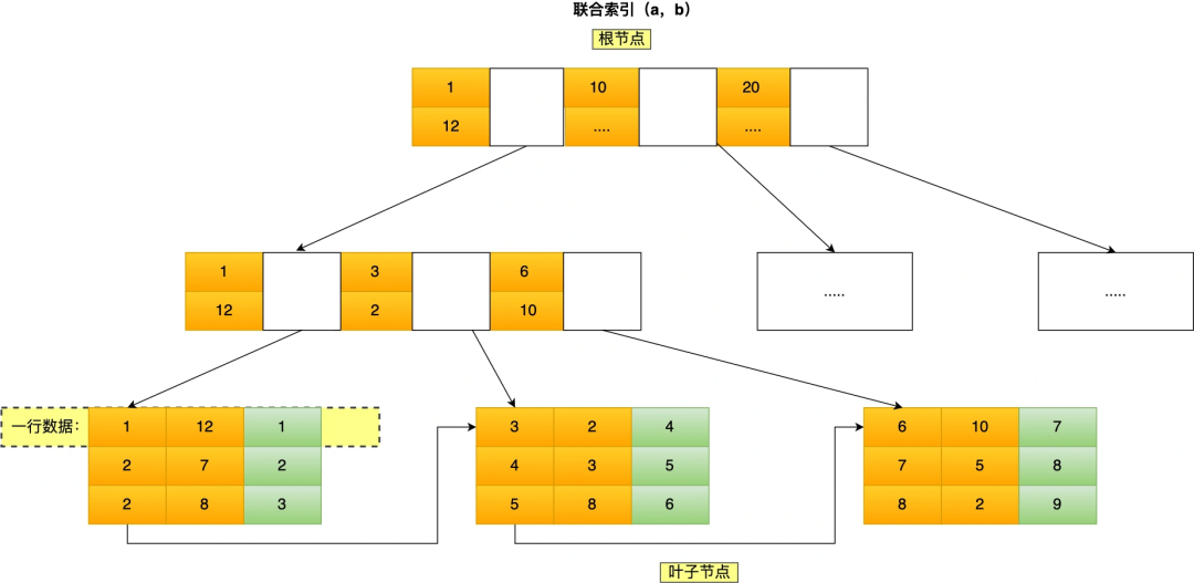 MYSQL数据库