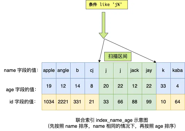 MYSQL数据库