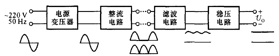 半波整流