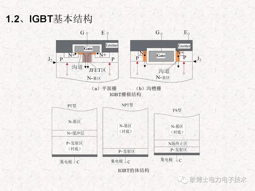 IGBT模块